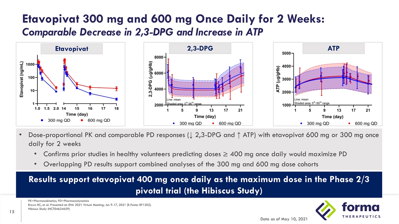 Slide 15