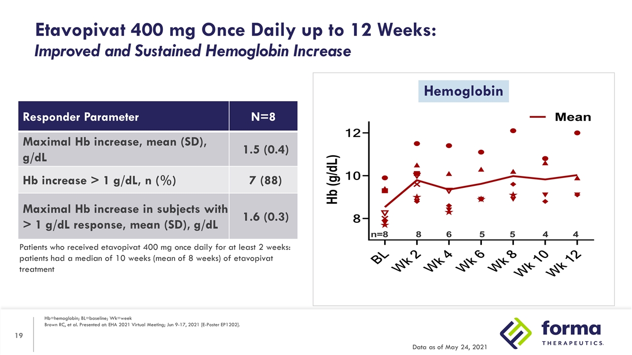 Slide 19