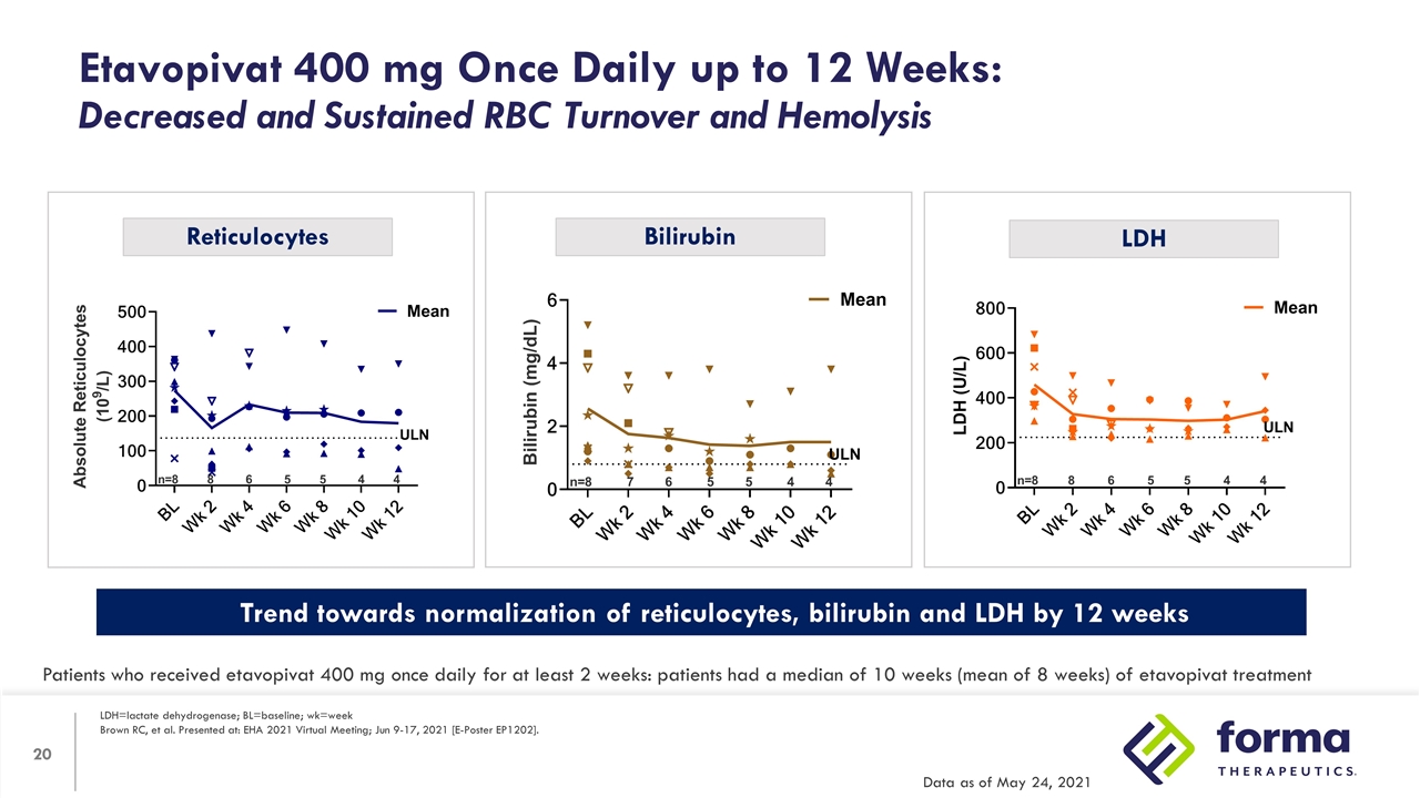 Slide 20