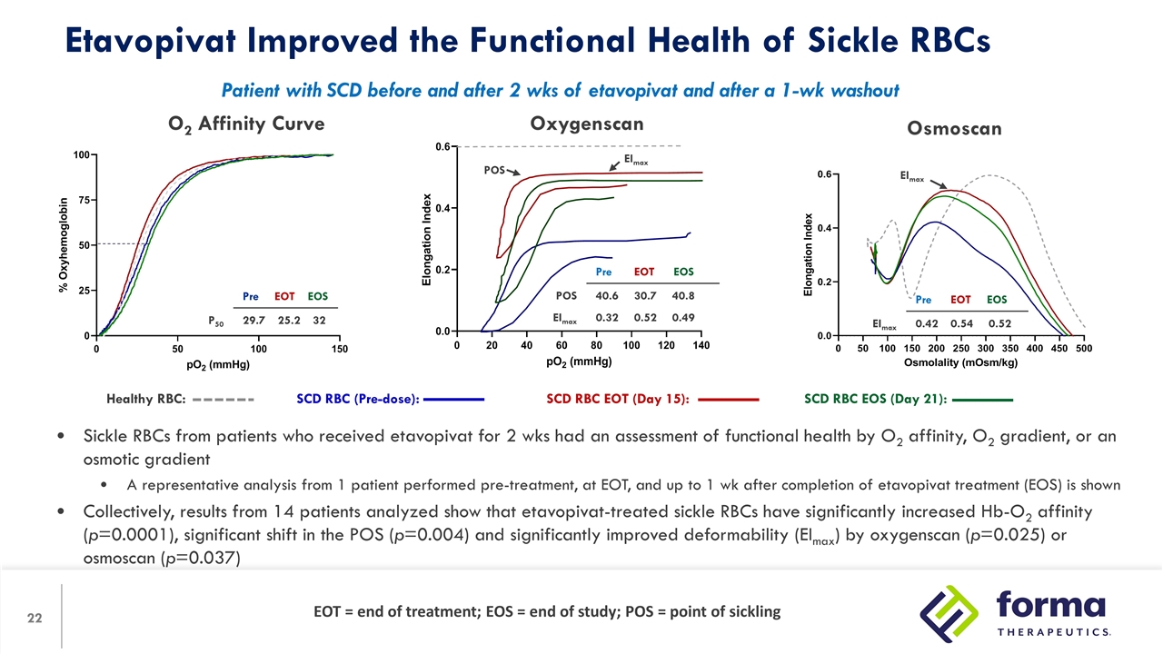 Slide 22