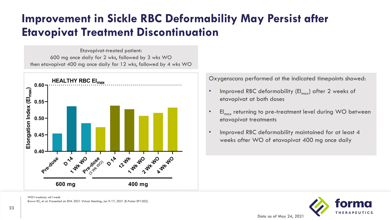 Slide 23