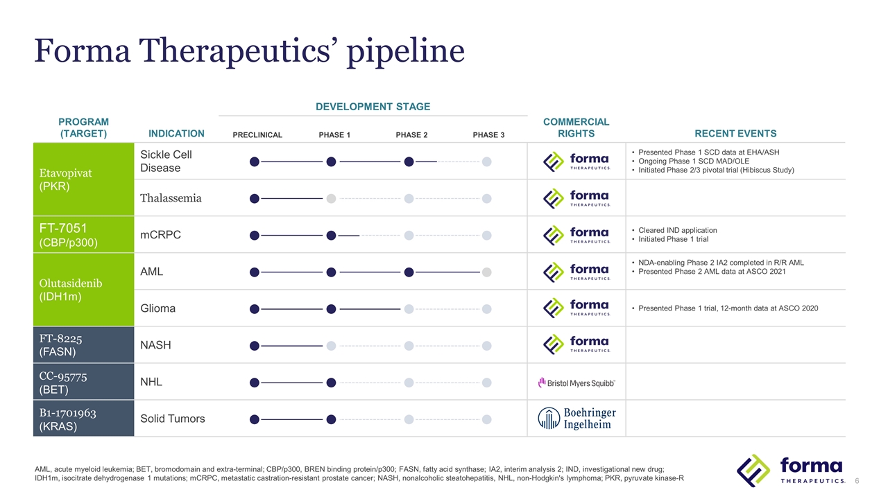 Slide 6