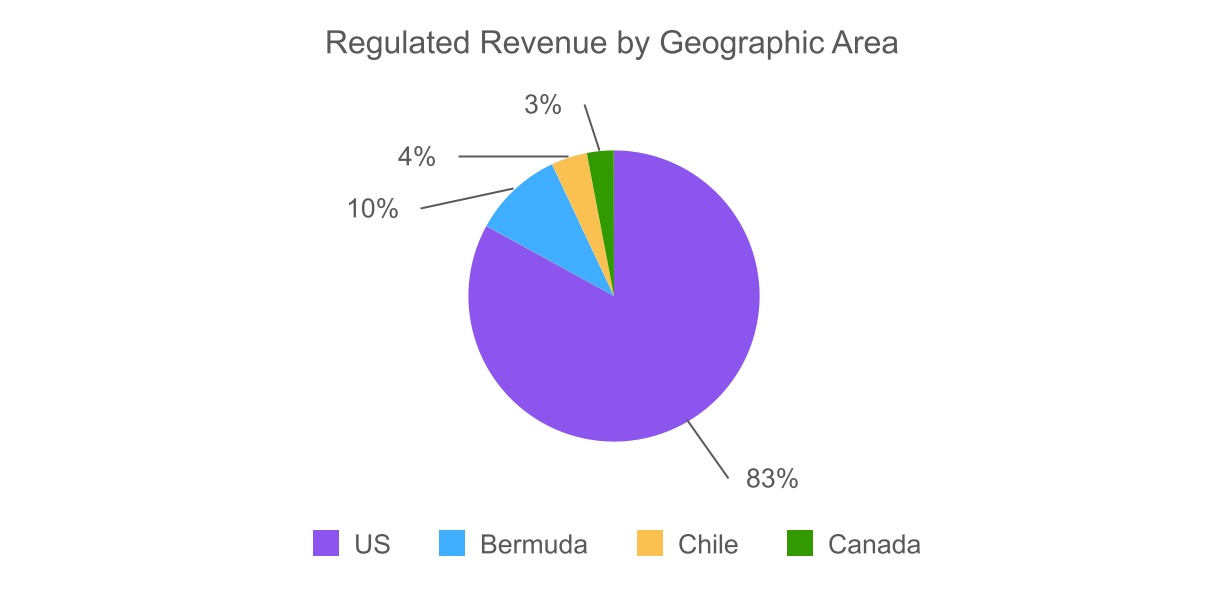 chart-5ef0990af39047d69ae.jpg