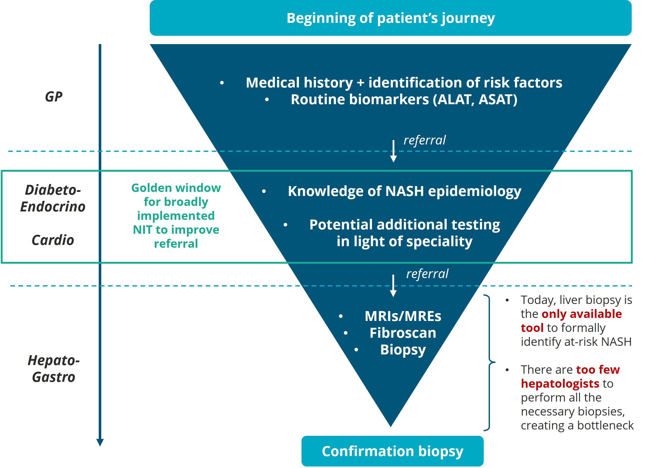 2023.02 GFT Corporate deck - NASH Diag - Unmet needs EN.jpg