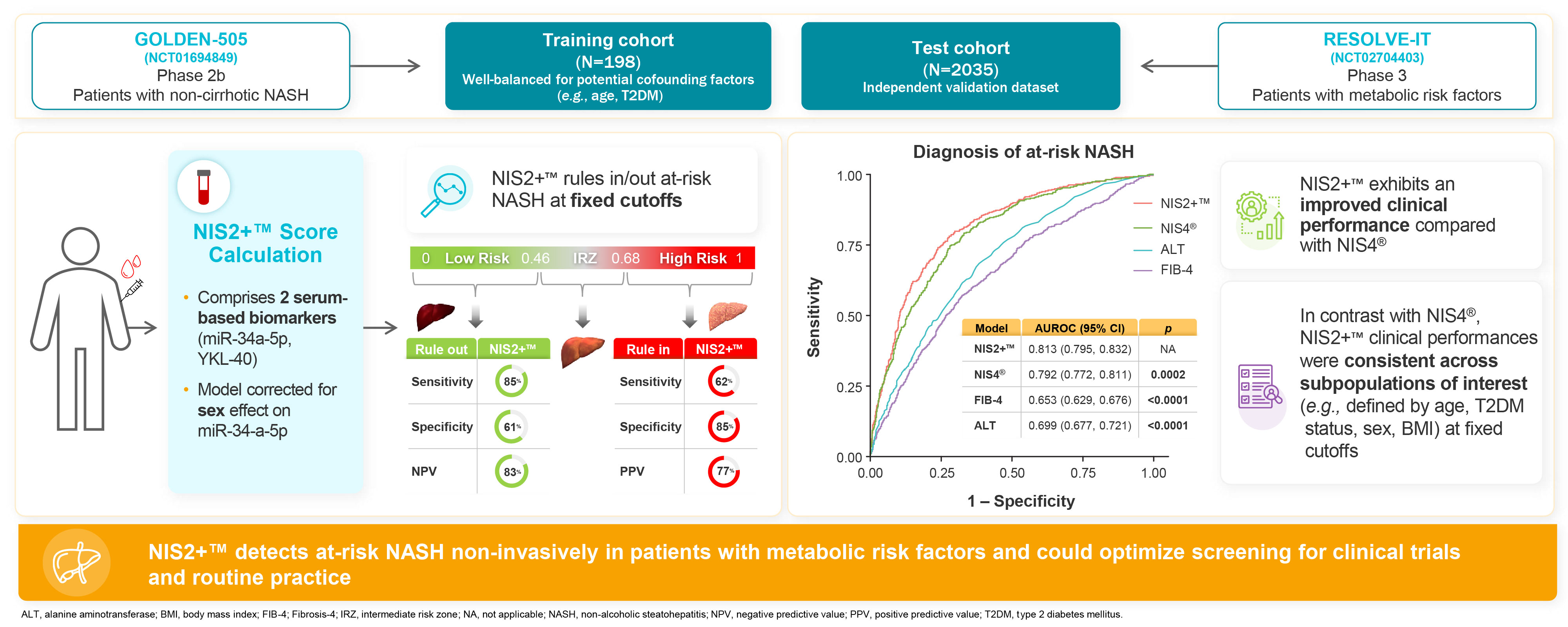 NIS2+_Results EN.jpg