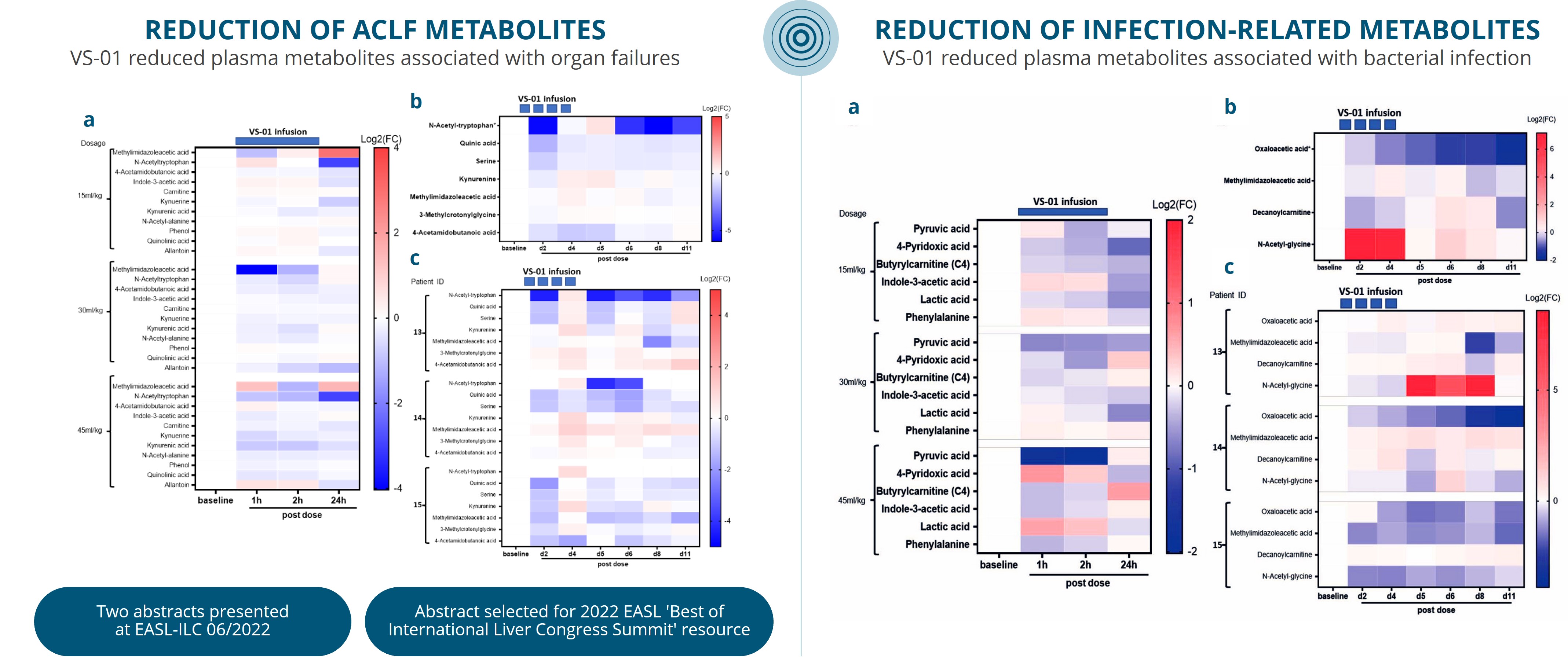 2023.02 GFT Corporate deck - ACLF - VS01 results metabolites EN.jpg