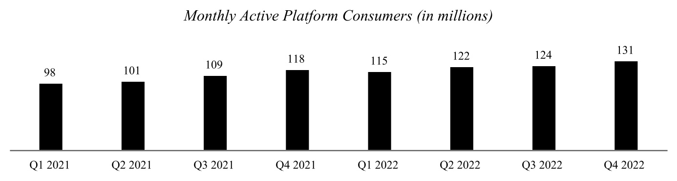 uber-20221231_g2.jpg