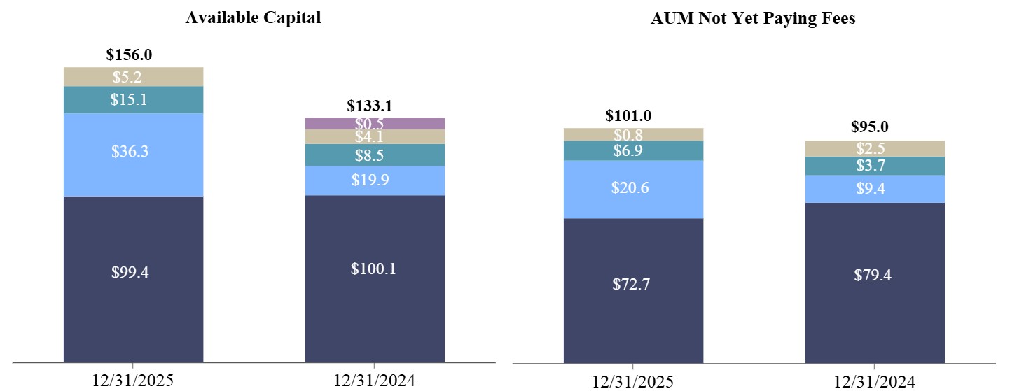 avl cap & aum NYPF.jpg