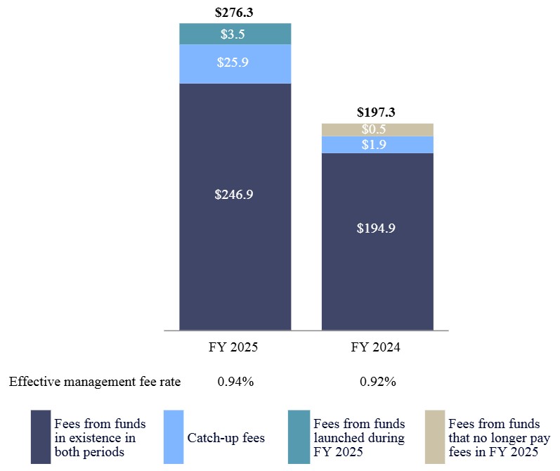 Sec mgmt fees.jpg