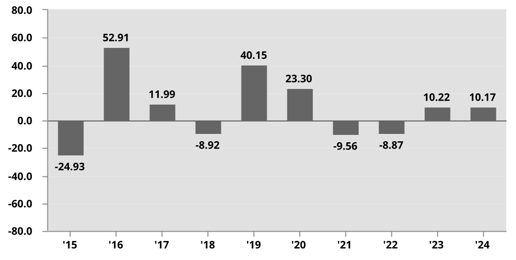 chart-46b6192d5ffc4313acea.jpg