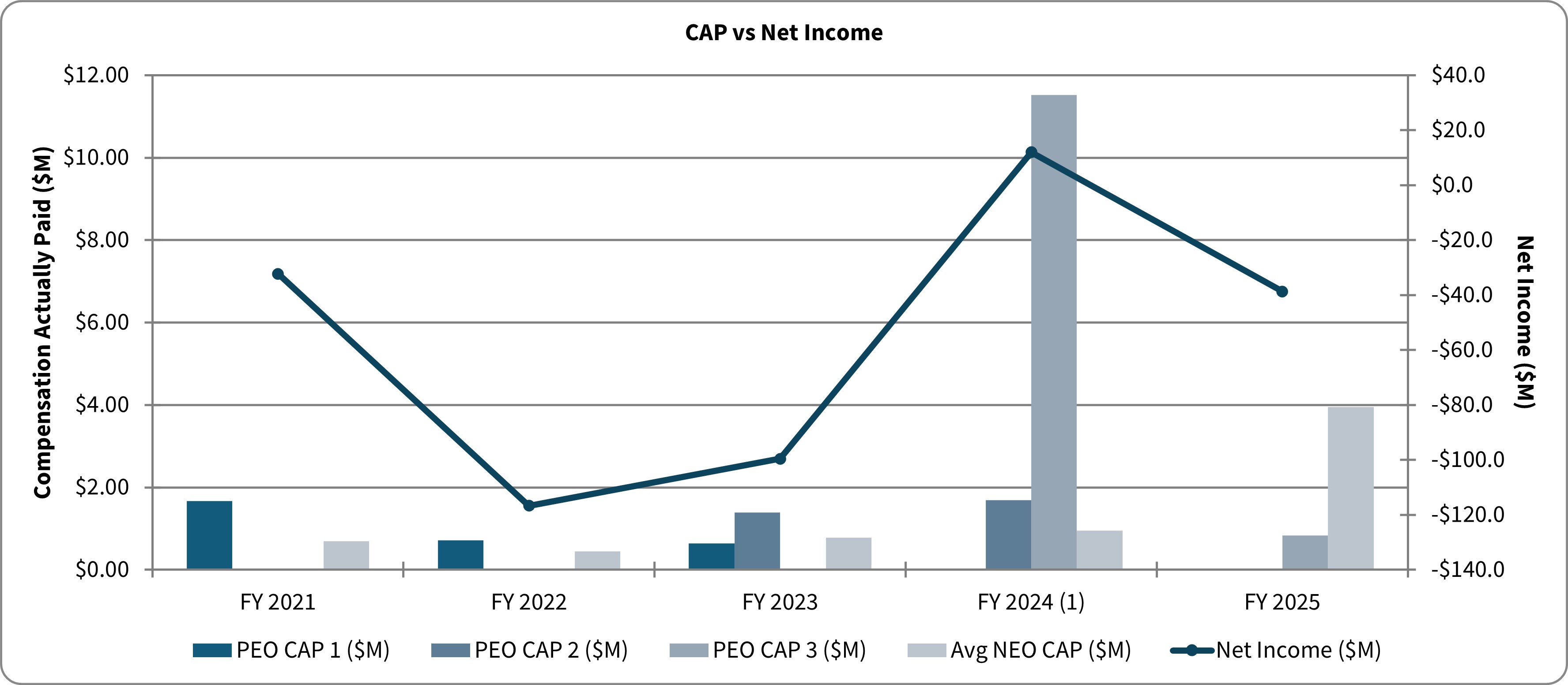 CAP vs Net Income.jpg
