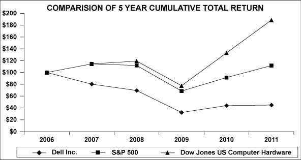 COMPARISON GRAPH