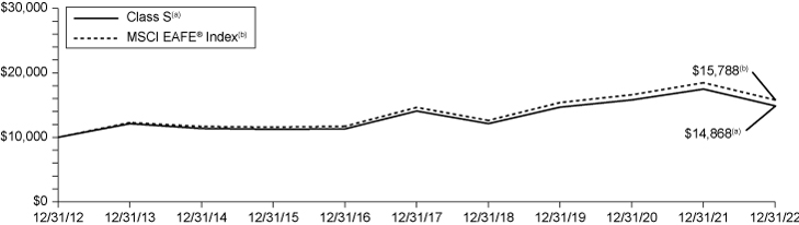 [MISSING IMAGE: lc_internationalindex-bw.jpg]