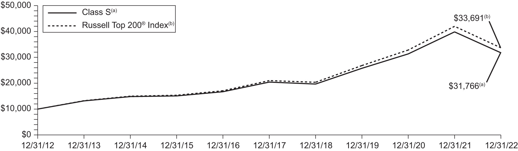 [MISSING IMAGE: lc_largecapindex-bw.jpg]