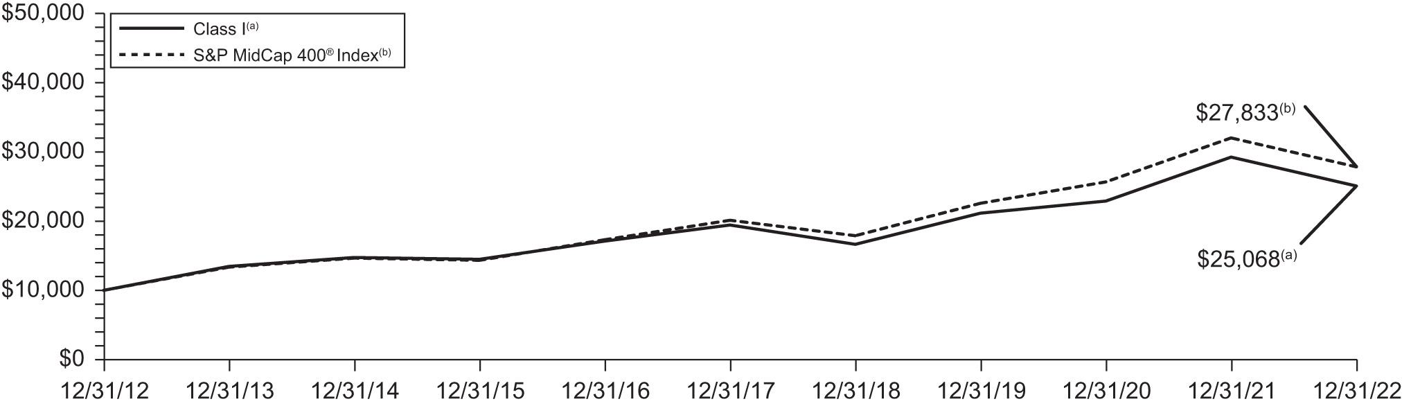 [MISSING IMAGE: lc_midcap-bw.jpg]