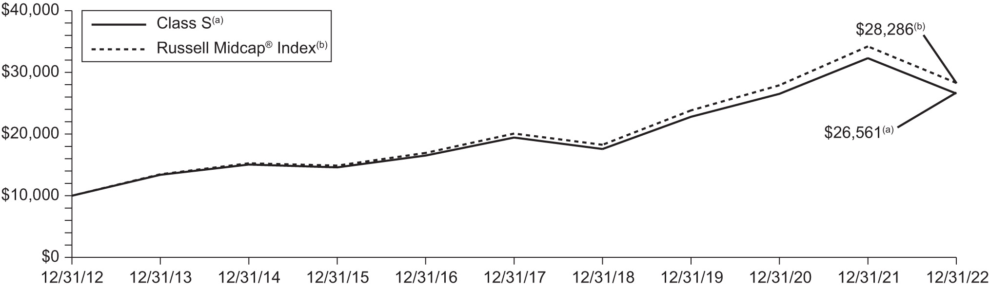 [MISSING IMAGE: lc_midcapindex-bw.jpg]