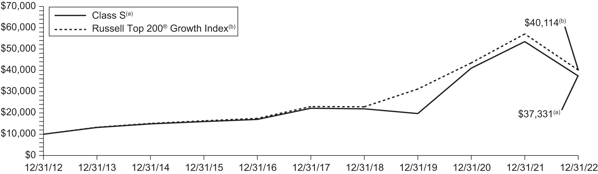 [MISSING IMAGE: lc_russellargecapgrowth-bw.jpg]