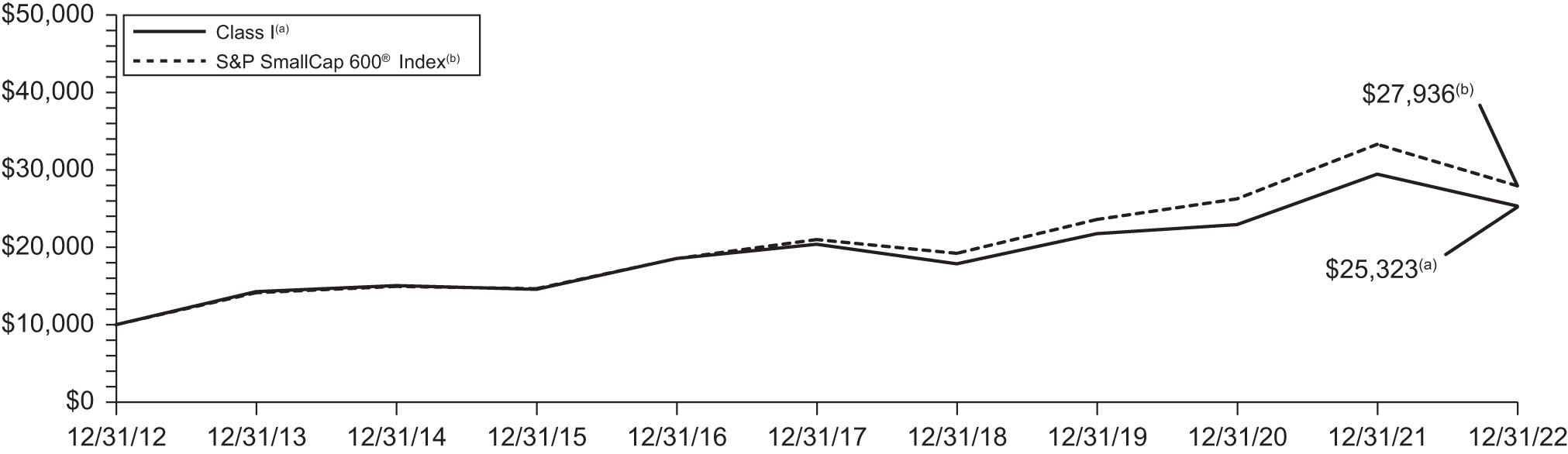 [MISSING IMAGE: lc_smallcap-bw.jpg]