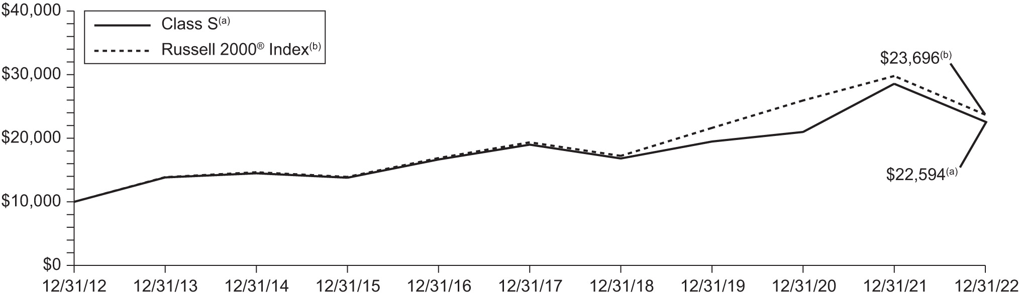[MISSING IMAGE: lc_smallcapindex-bw.jpg]