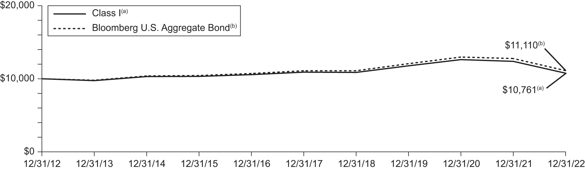 [MISSING IMAGE: lc_usbondindex-bw.jpg]