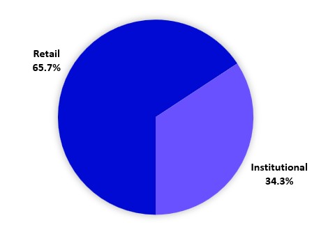 Distribution Channel Pie Chart.jpg