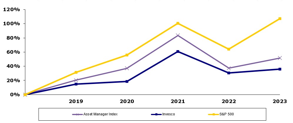5- Year Cumulative Total Return Graph.jpg
