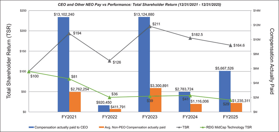 [MISSING IMAGE: lc_ceoneopay-4c.jpg]