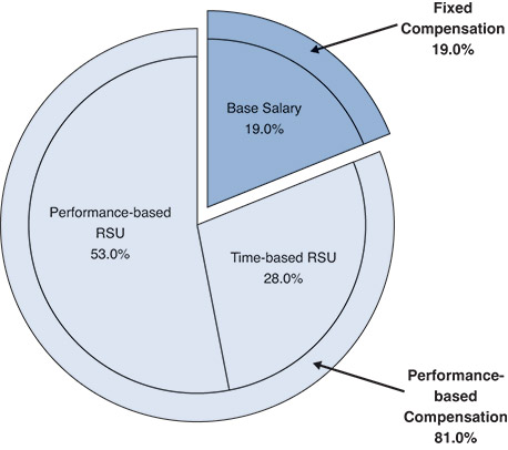 [MISSING IMAGE: pc_ceo-4c.jpg]