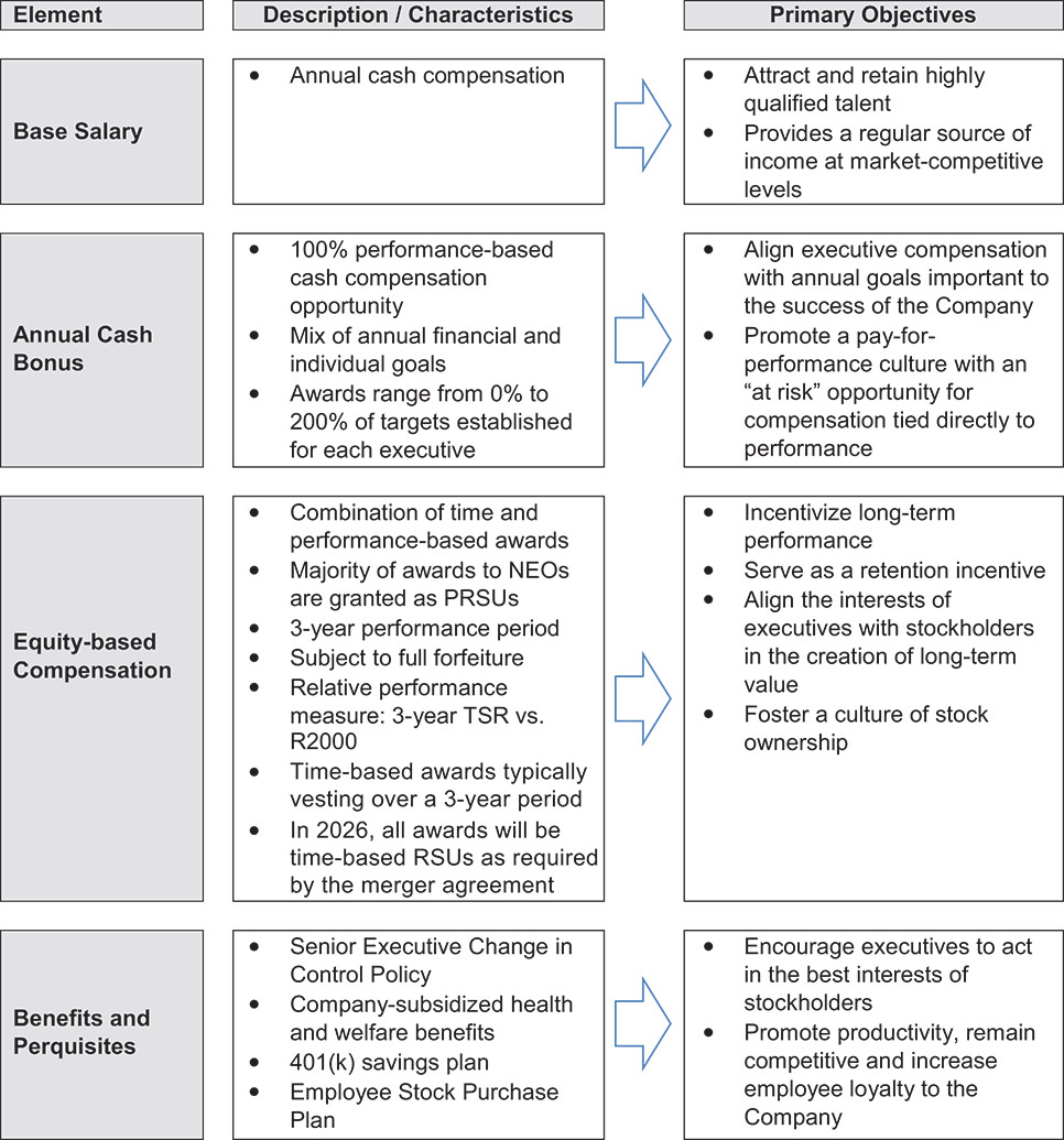 [MISSING IMAGE: tbl_program-4c.jpg]
