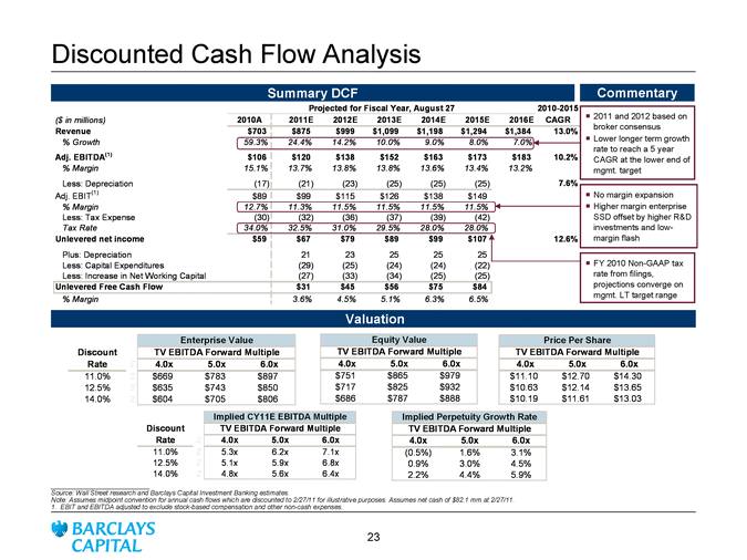 discounted cash flow analysis mercury athletic footwaer Mercury athletic footwear to examine if investing in mercury athletic footwear will generate sufficient cash flow discounted cash flows take into. discounted cash flow analysis mercury athletic footwaer Mercury athletic footwear to examine if investing in mercury athletic footwear will generate sufficient cash flow discounted cash flows take into.