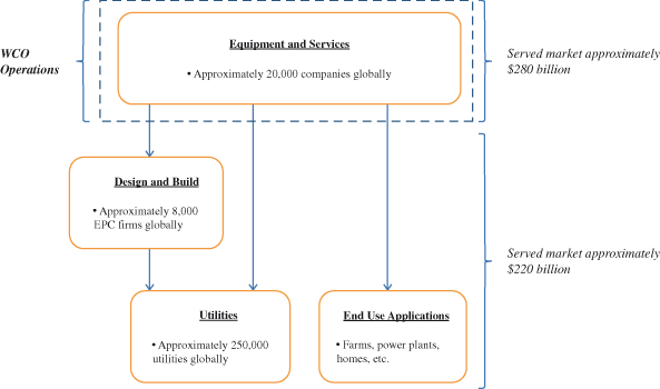(WATER SUPPLY CHAIN)