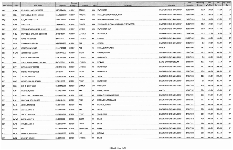 Diversified Production LLC Form ABS15G Filed 20191030