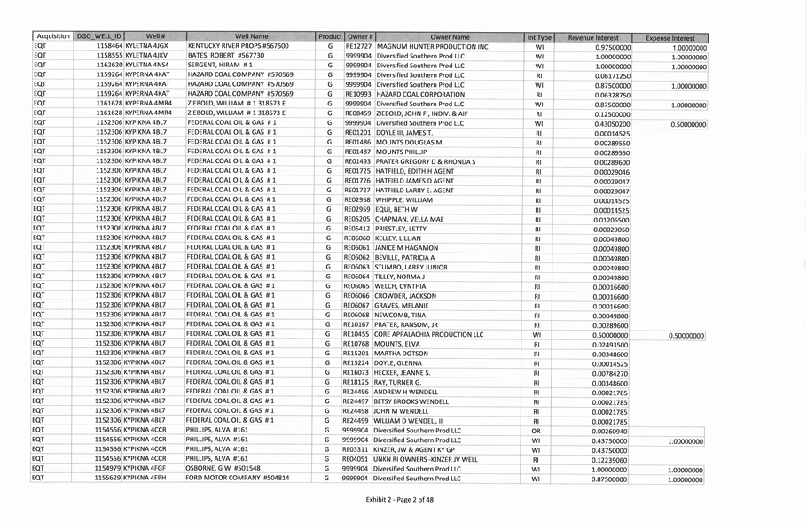 Diversified Production LLC Form ABS15G Filed 20191030