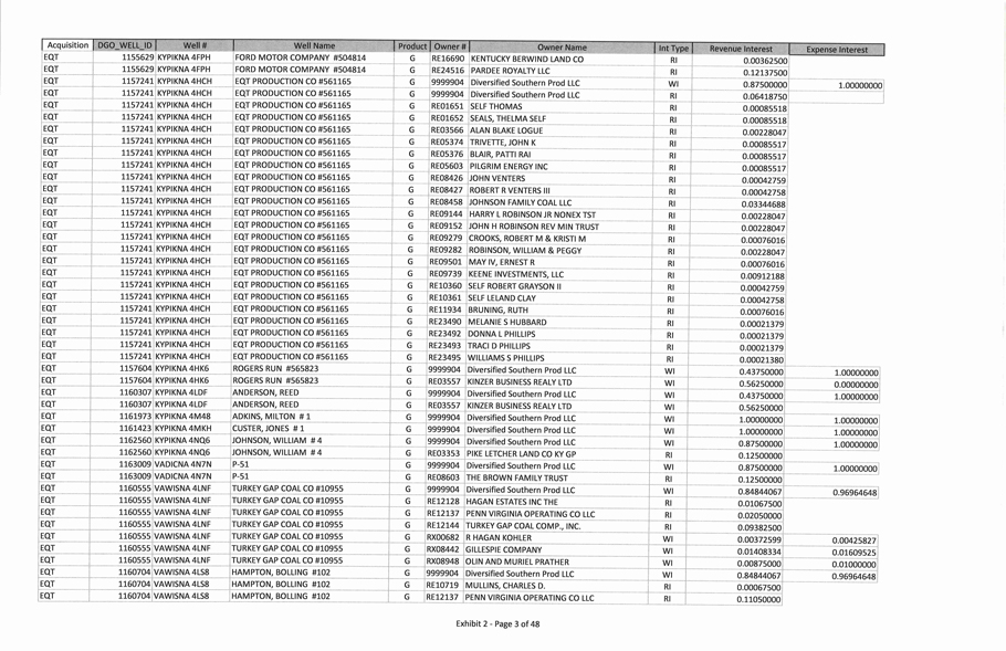 Diversified Production LLC Form ABS15G Filed 20191030