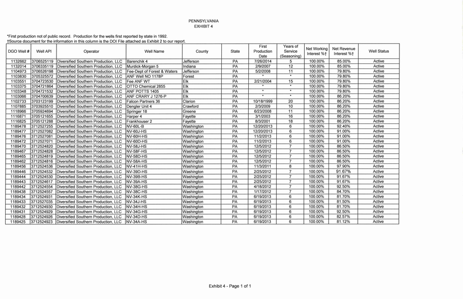 Diversified Production LLC Form ABS15G Filed 20191030