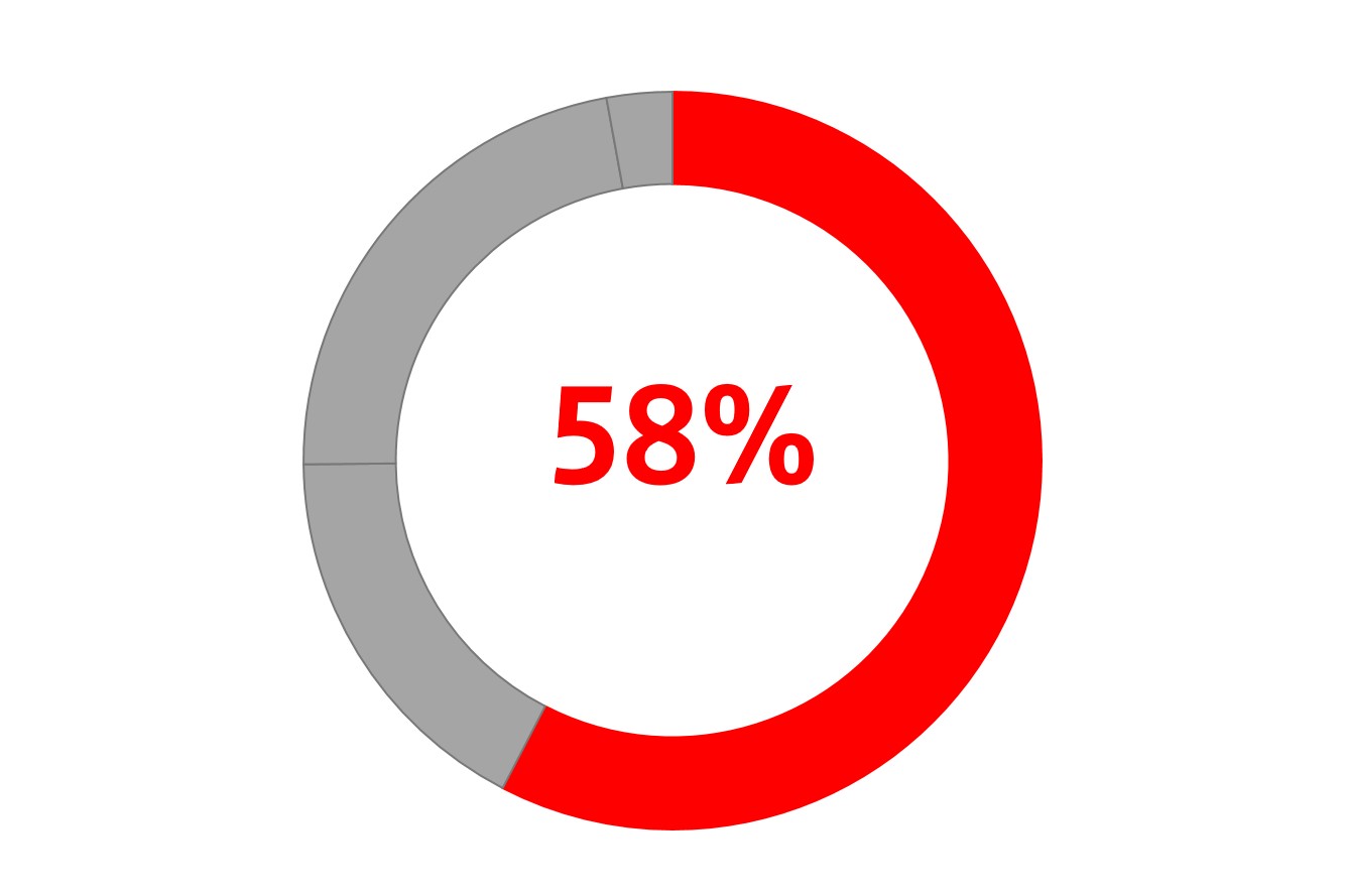a58percenta.jpg