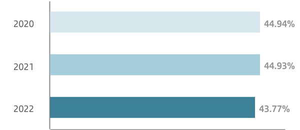 chart-01ee58f9b9824fbfbf2a.jpg