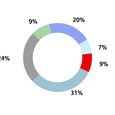 chart-0321c2982cec4db9835a.jpg