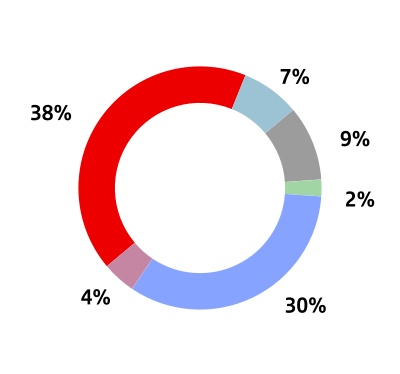 chart-0b7ab9d4eaf34800be0a.jpg