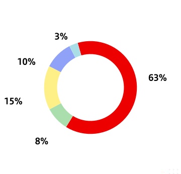 chart-26215865af25433ebf7a.jpg