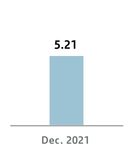chart-44ee5b27326d4e9b99da.jpg