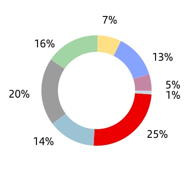 chart-91d311c1138b41829aea.jpg