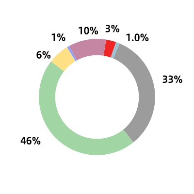 chart-9f825a1948f64503875a.jpg