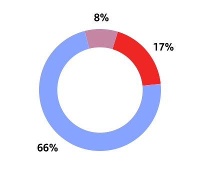 chart-cd74169d209f4ce49a7a.jpg