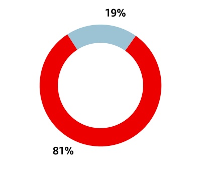 chart-e403fc54681445b6be3a.jpg