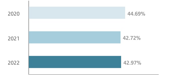 chart-e74a4f6a8bed47c2962a.jpg