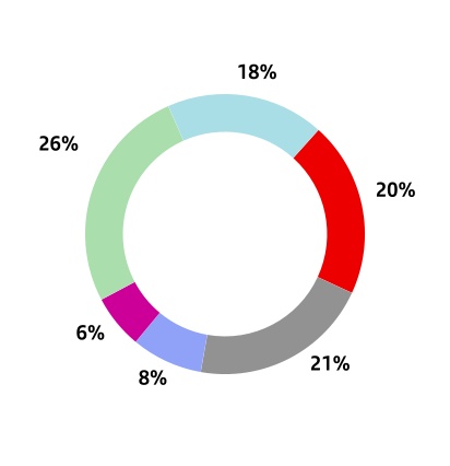 chart-f783b77d50a84d4f955a.jpg