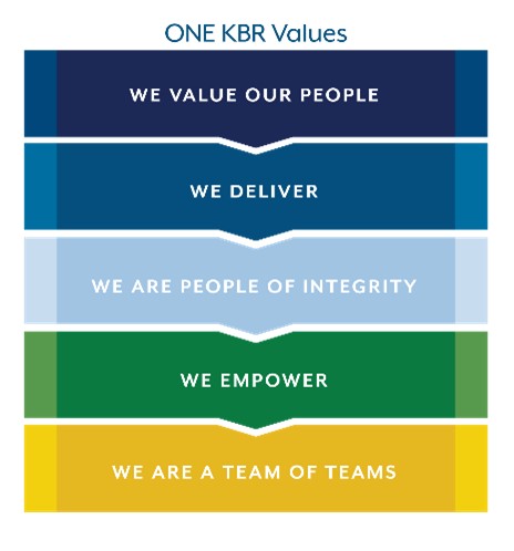 kbr-20221231_g3.jpg