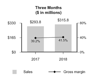 chart-522a17667b3659d79b3.jpg