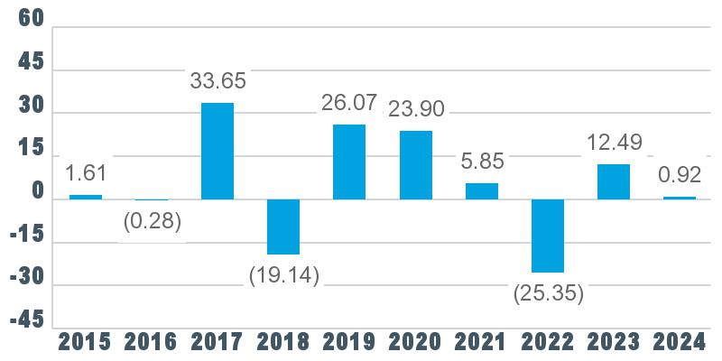 [MISSING IMAGE: past-performance.jpg]